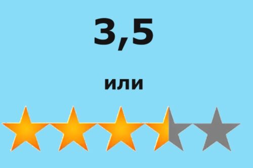 рейтинг товара